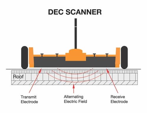 Commercial Roof Investigation-Tramex Dec Scanner